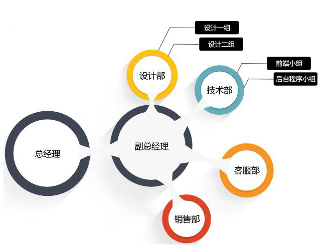 泰州網站建設